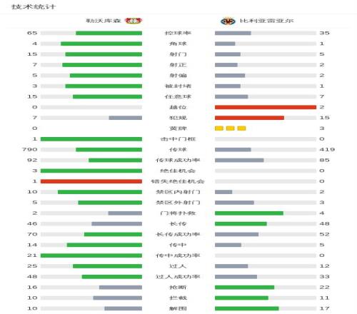 潘帕斯雄鹰,世预赛横扫,巴西,澳门威尼斯人线上赌场链接,澳门威尼斯人线上赌场地址,澳门威尼斯人线上赌场官方平台,澳门威尼斯人线上赌场入口站点