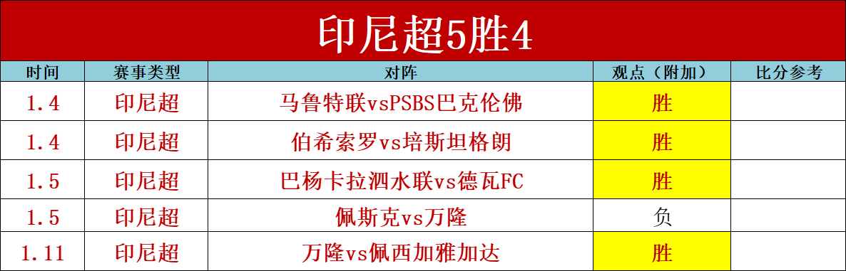 科里蒂巴大,捷在望,能否完美收,澳门威尼斯人线上赌场链接,澳门威尼斯人线上赌场地址,澳门威尼斯人线上赌场官方平台,澳门威尼斯人线上赌场入口站点
