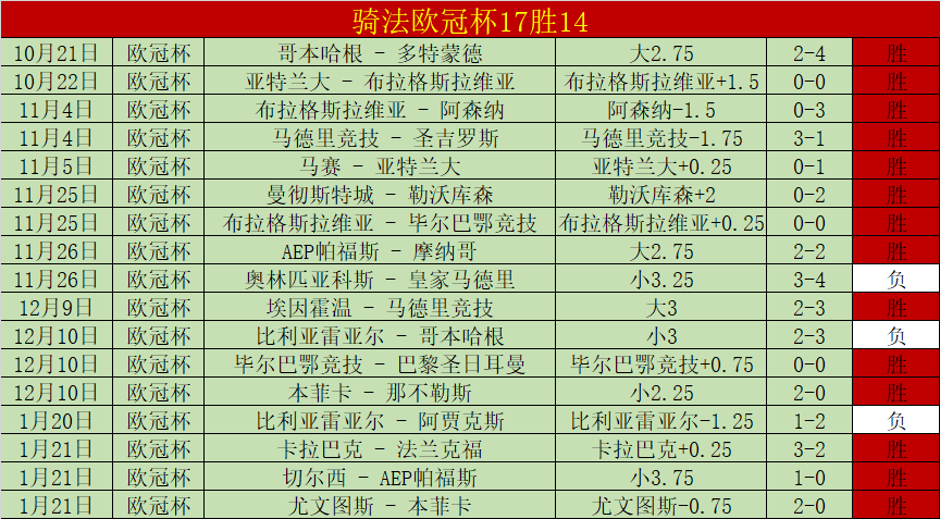 澳職足球,女足客场斩,获胜局,澳门威尼斯人线上赌场链接,澳门威尼斯人线上赌场地址,澳门威尼斯人线上赌场官方平台,澳门威尼斯人线上赌场入口站点