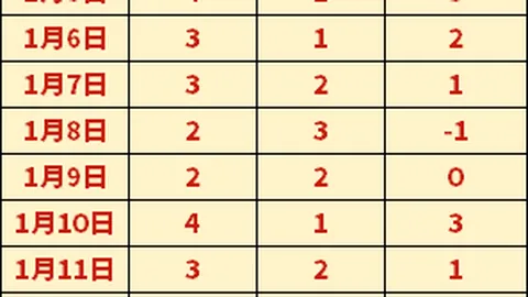 范佩西：上田绮世训练表现优异，出战有望，欧冠复出还需等待